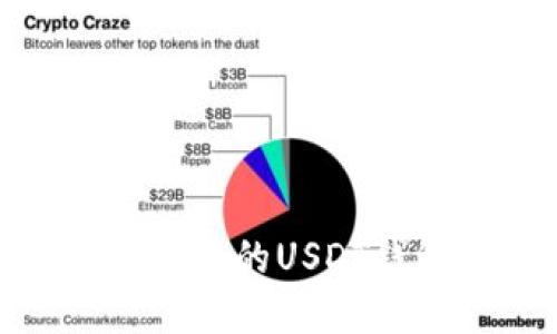 如何选择安全的USDT钱包和U盾？